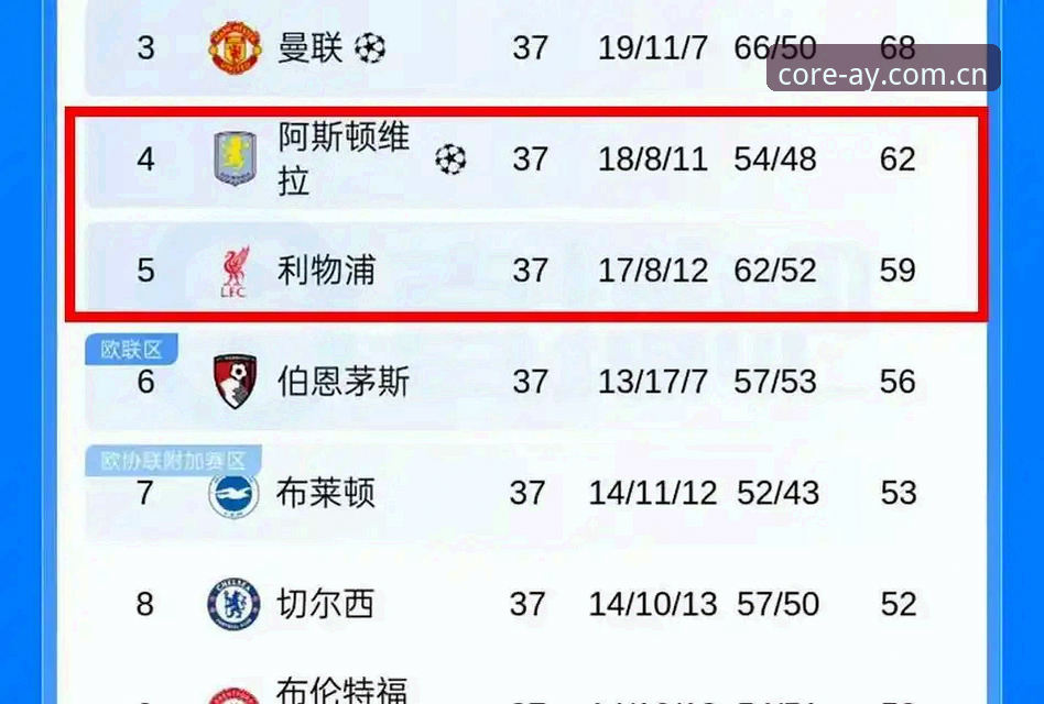 揭秘维拉30年冠军荒终结背后：埃梅里在爱游戏平台展现的5次欧联封神之路